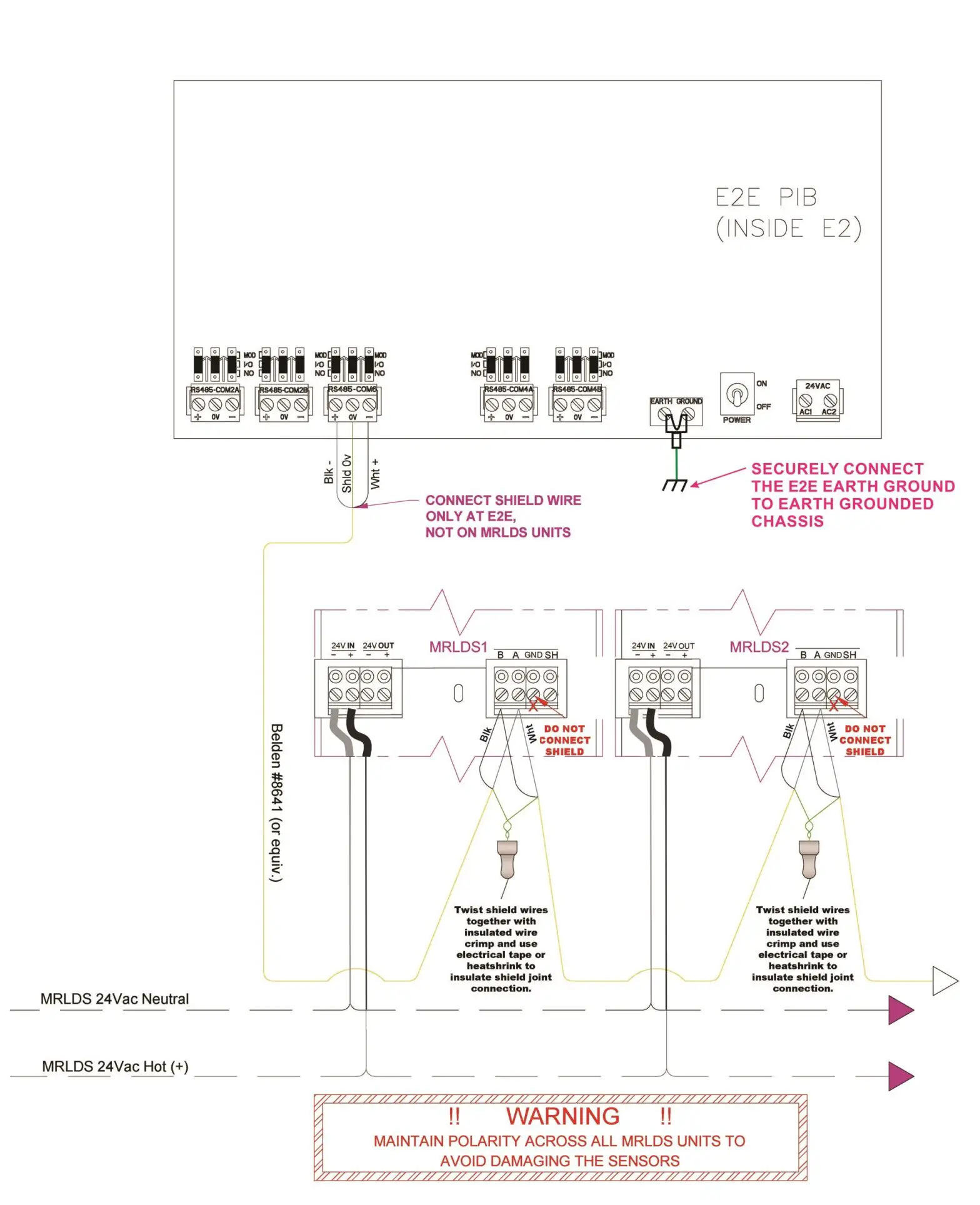 EMERSON MRLDS-450 Refrigerant Gas Detector - Figure 8