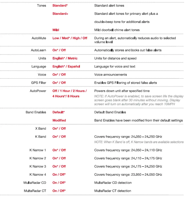 ESCORT-M12V2-Radar-Detector- (10)