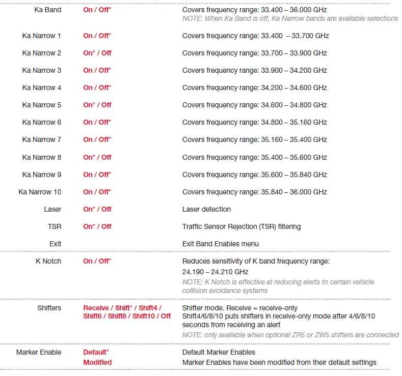 ESCORT-M12V2-Radar-Detector- (11)