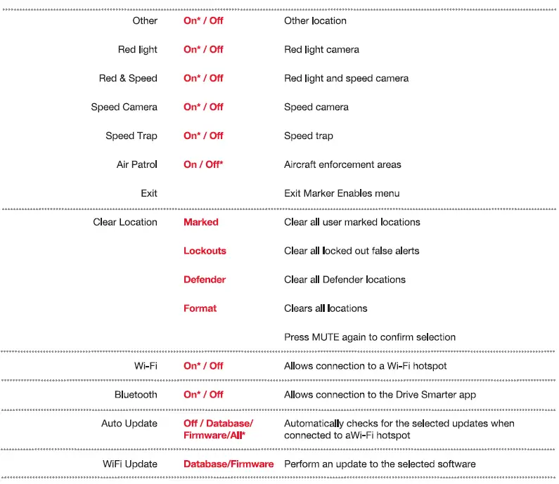 ESCORT-M12V2-Radar-Detector- (12)