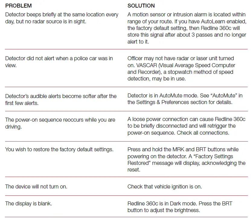 ESCORT-M12V2-Radar-Detector- (20)