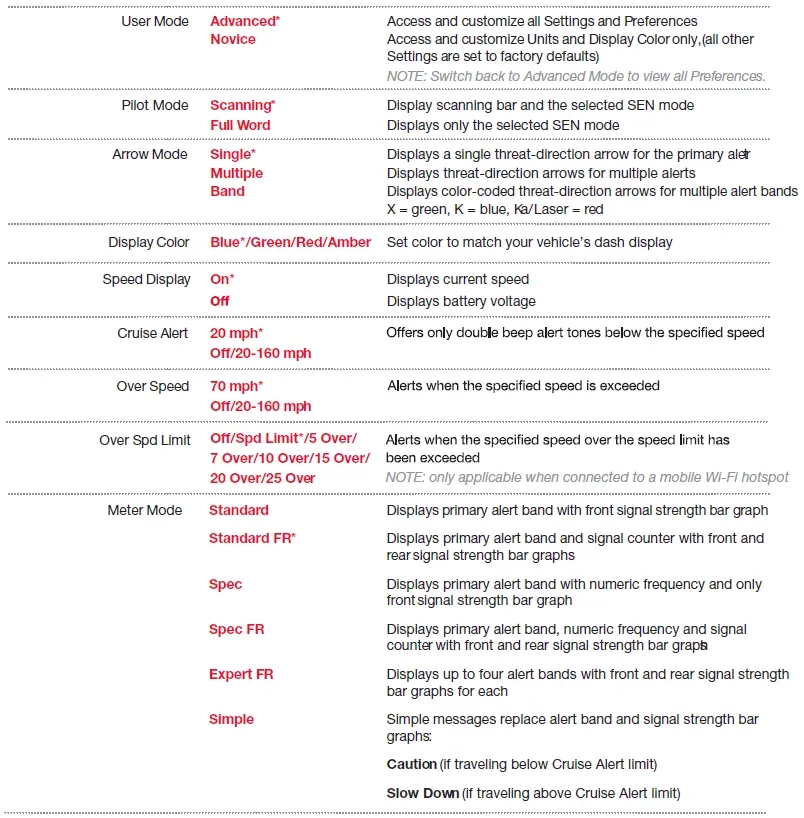 ESCORT-M12V2-Radar-Detector- (9)