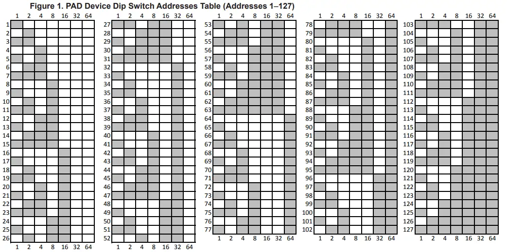 POTTER PAD100 NAC Notification Module-