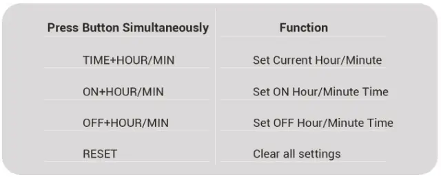 DEWENWILS-Digital-Timers-for-Electrical-Outlets-fig-4