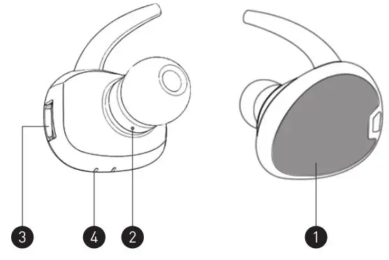RevJams Studio TWS True Wireless Stereo Sport Earbuds - HEADSET CONTROLS