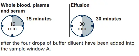 MEGACOR-FASTest-FIP-Feline-Infectious-Peritonitis-FIG-3