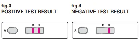 MEGACOR-FASTest-FIP-Feline-Infectious-Peritonitis-FIG-4