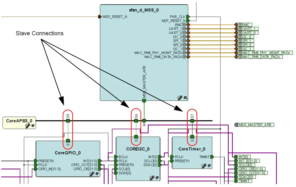 MICROCHIP SmartDesign MSS MSS and Fabric AMBA APB3 5