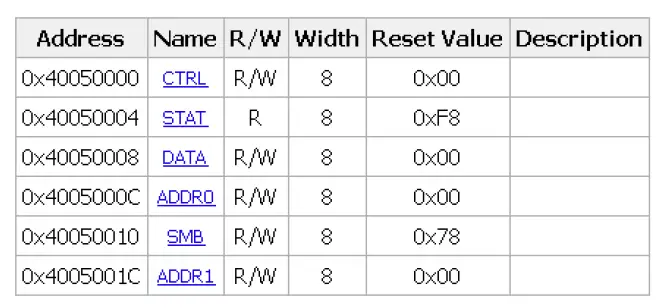MICROCHIP SmartDesign MSS MSS and Fabric AMBA APB3 6