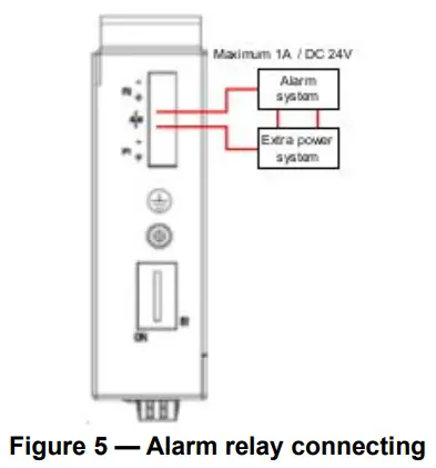 D Link DIS 100G 5W Industrial Unmanaged Switch with 5 10 100 1000Base T Ports - Alarm Relay