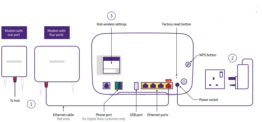 BT-Smart-Hub-2-Fibre-to-the-Premises-FIG-1