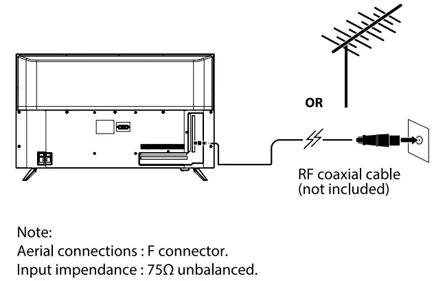 CONNECT AN ANTENNA (OPTIONAL)