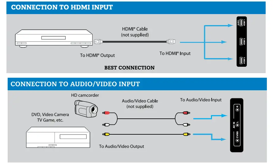 CONNECTING DEVICES TO YOUR TV