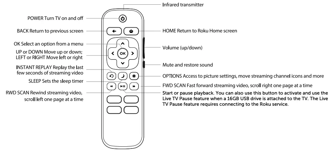 REMOTE CONTROL