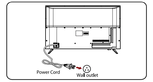 SETTING UP YOUR TV Figure 2