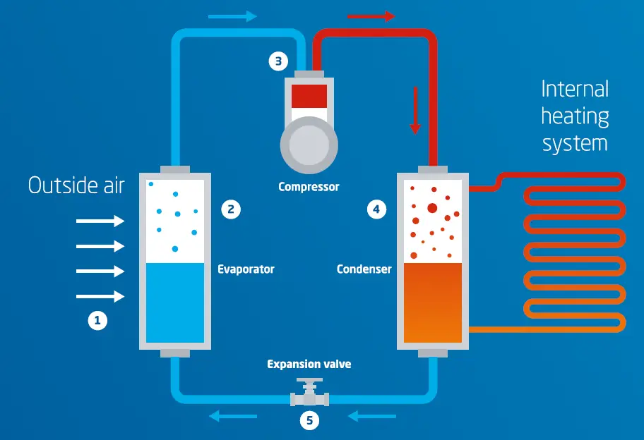 BAXI-Air-Source-Heat-Pump-fig- (2)