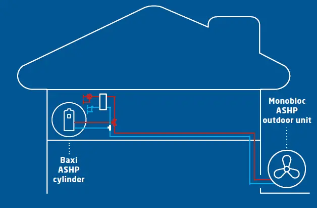 BAXI-Air-Source-Heat-Pump-fig- (3)
