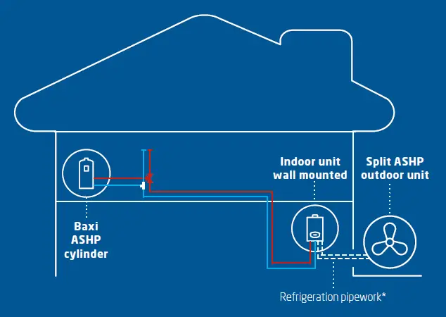 BAXI-Air-Source-Heat-Pump-fig- (4)