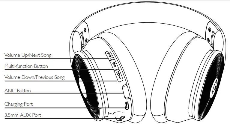bopmen S40 Wireless Active Noise Cancelling Headphone-At a Glance