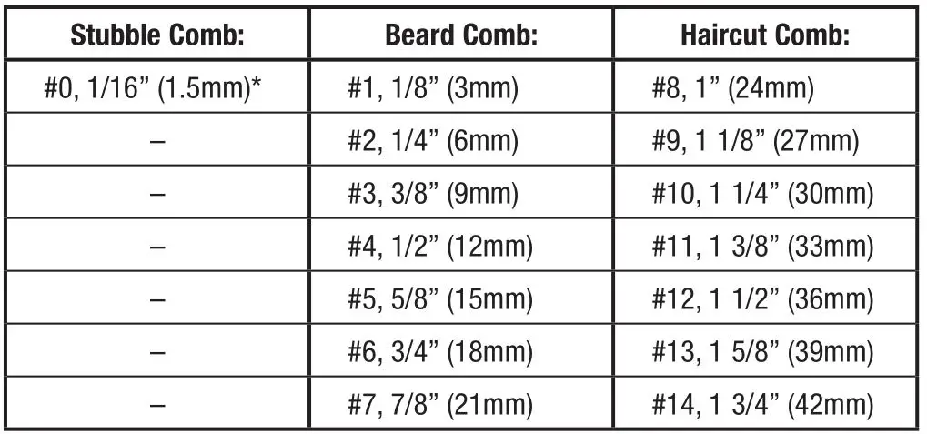 REMINGTON HC5150 Beard and Haircut Trimmer - Hair Length Settings
