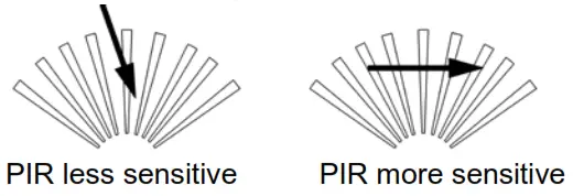 EVERSPRING EH403 Z-Wave LED Floodlight with PIR Motion Detector - Mounting the Unit