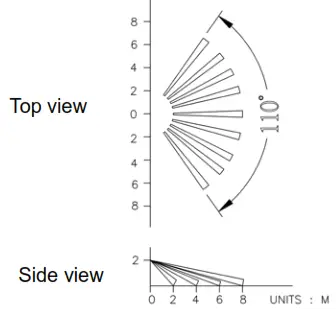 EVERSPRING EH403 Z-Wave LED Floodlight with PIR Motion Detector - Mounting the Unit1