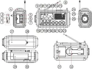LOCATION OF CONTROLS