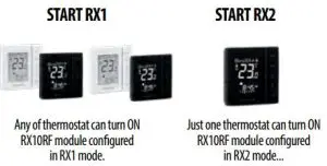 FIG 16 Two modules in one ZigBee network