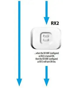 FIG 17 Two modules in one ZigBee network