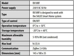 FIG 22 Technical data