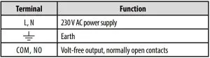 FIG 3 Terminals description