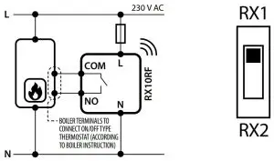 FIG 5 Receiver configured in the RX1 mode