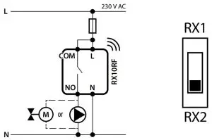 FIG 6 Receiver configured in the RX2 mode