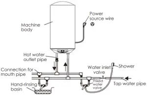 PIPE CONNECTION