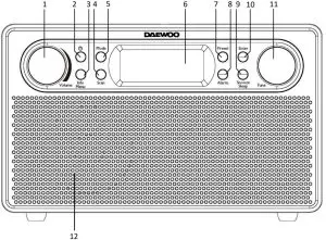 Description of Parts – Front Panel