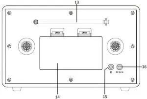Description of Parts – Rear Panel