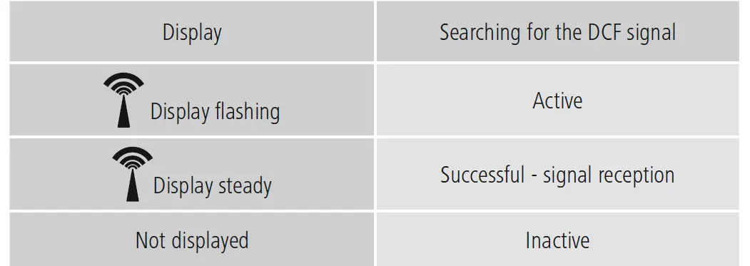 Basic and manual settings