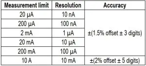 FIG 3 DC measurement.JPG