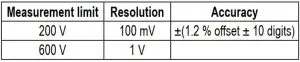 FIG 4 Measurement of AC voltage.JPG
