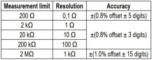 FIG 5 Resistance measurement.JPG