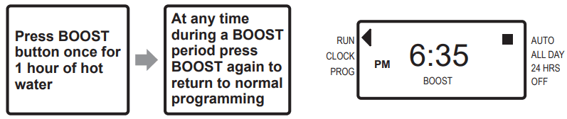 SECURE ServicePlus S27R Series 2 Channel Central Heating and Hot Water Programmer - BOOST FUNCTION