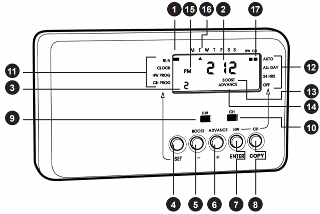 SECURE ServicePlus S27R Series 2 Channel Central Heating and Hot Water Programmer - Programmer