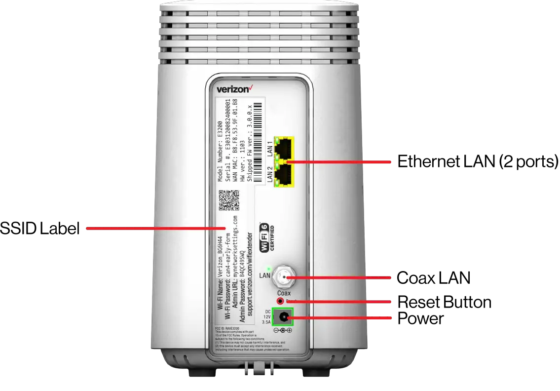 Fios Extender (rear panel with ports identified)