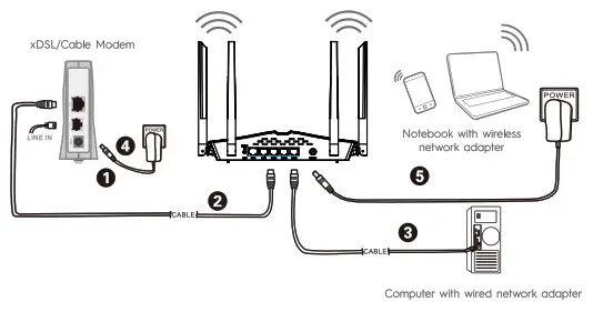 TECNO TR660 WiFi6 AX1800 Router- Hardware