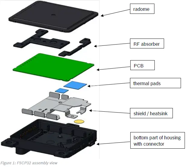 BOSCH F5CP32 Chassis Systems Control fig 1