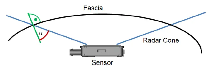 BOSCH F5CP32 Chassis Systems Control fig 3