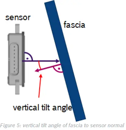 BOSCH F5CP32 Chassis Systems Control fig 5