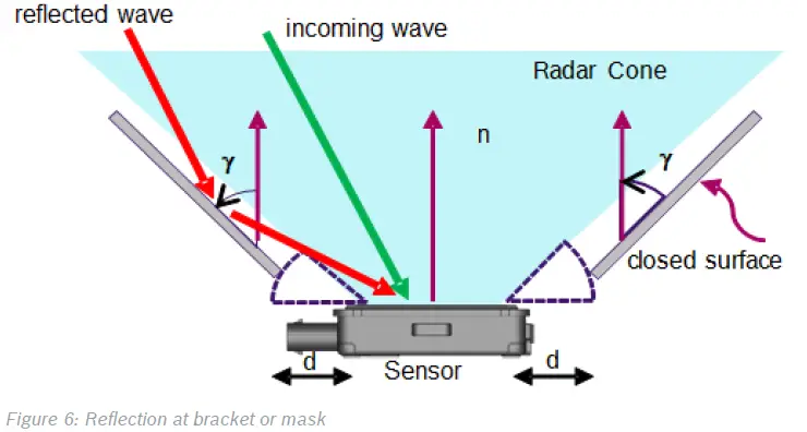 BOSCH F5CP32 Chassis Systems Control fig 6