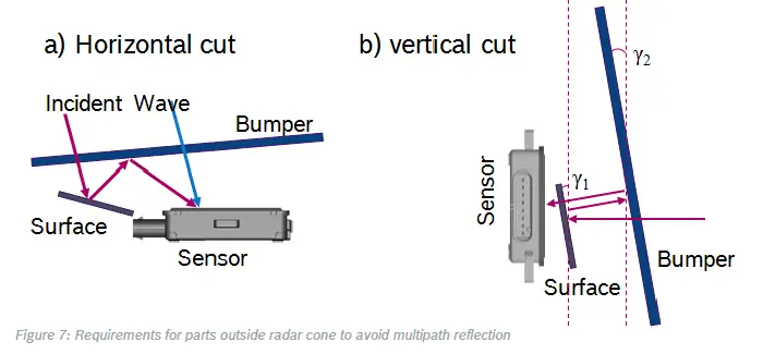BOSCH F5CP32 Chassis Systems Control fig 7