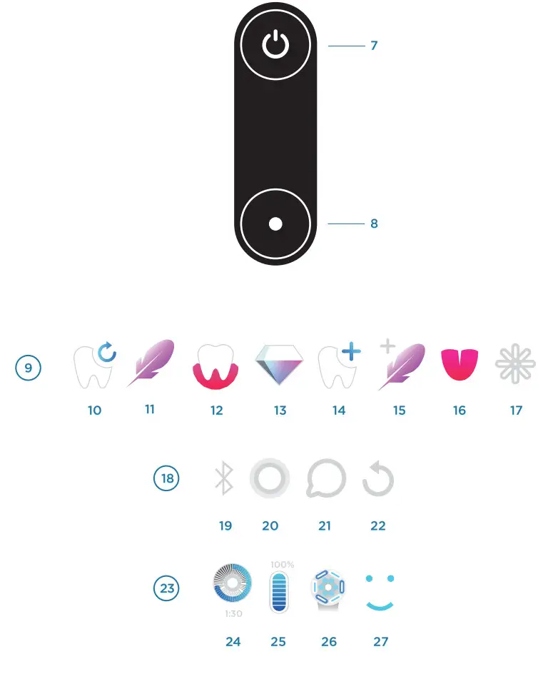 Oral B iO Series 9 Rechargeable Electric Toothbrush - fig 1